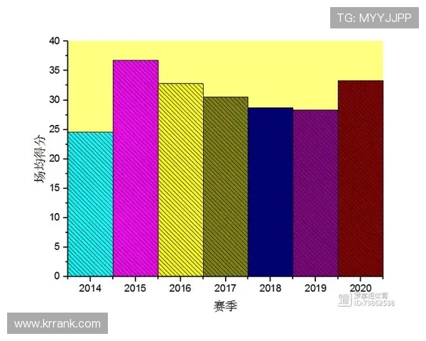 中国与美国篮球对比数据分析揭示两国篮球实力差异与发展趋势